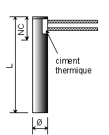 Dessin de l'option 21, une cartouche chauffante haute charge avec une sortie fil équerre dans le tube.