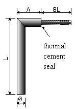 Option 23 : Angled sheat extension.