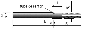 Dessin d'une cartouche chauffante haute charge avec l'option 25 : une sortie renforcée à l'extérieur de la cartouche.