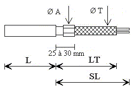 Dessin de l'option 3.