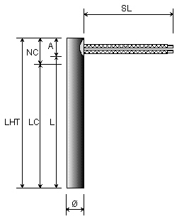 Option 7 a : ''Equerre''.