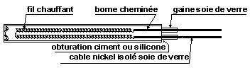 Dessin d'une cartouche chauffante moyenne charge.