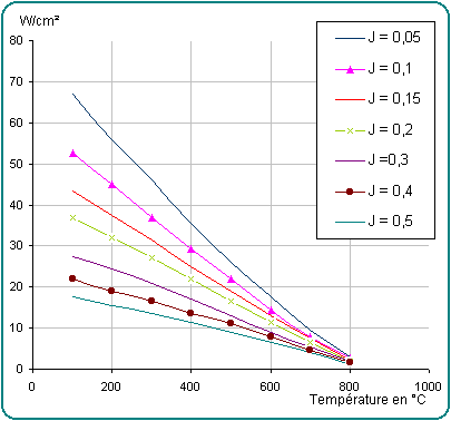 Charts of the maximum adjustments for CCHC 12.5 to 20